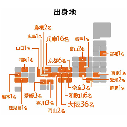 出身地